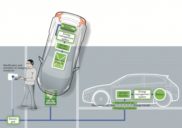 Volvo въвежда безжично зареждане за електромобилите