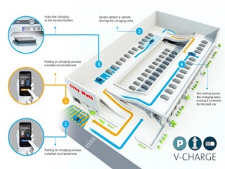 VW разработва паркинг система за автоматично зареждане на електромобили