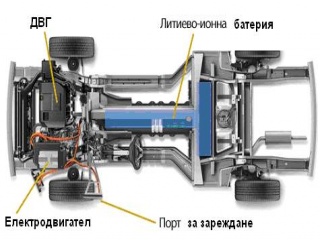 Проучване показва възможности за хибридните автомобили