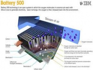 IBM обяви разработването на нова литиево-въздушна батерия