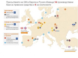 ЖЕФКО - изключителен логистичен партньор на Дженеръл Мотърс